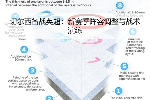 切尔西备战英超：新赛季阵容调整与战术演练